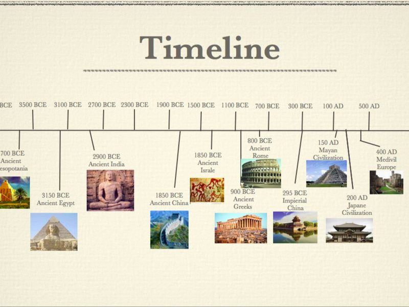 Ancient History Dates