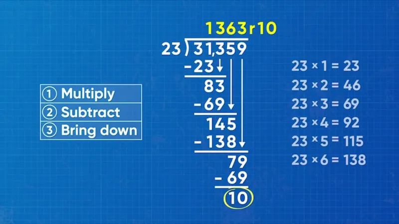 Long Division