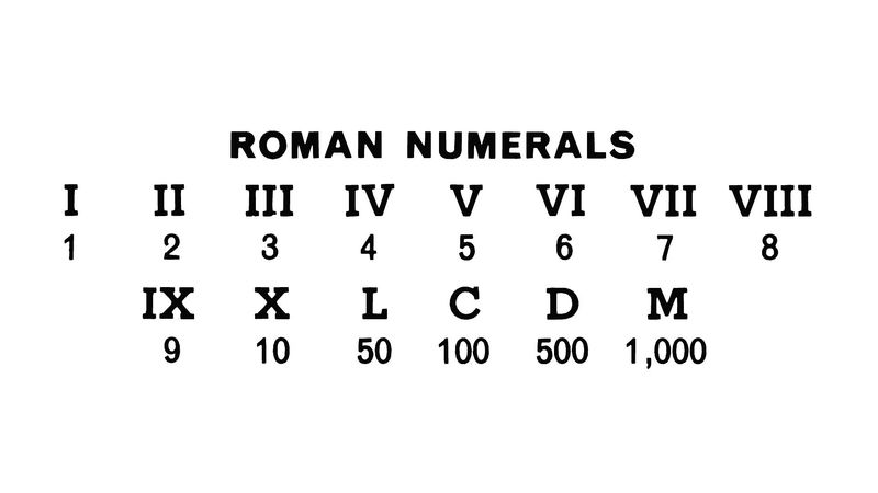 Roman Numerals