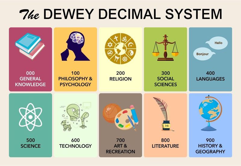 The Dewey Decimal System