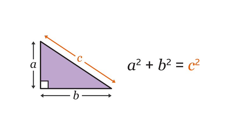 The Pythagorean Theorem