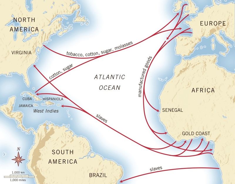 Triangular Trade Misconceptions