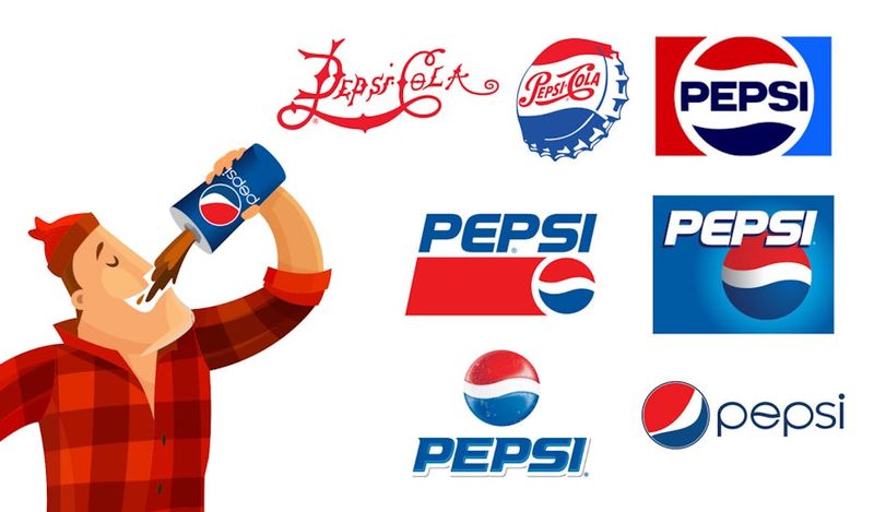 Pepsi's Retro Logo Evolution